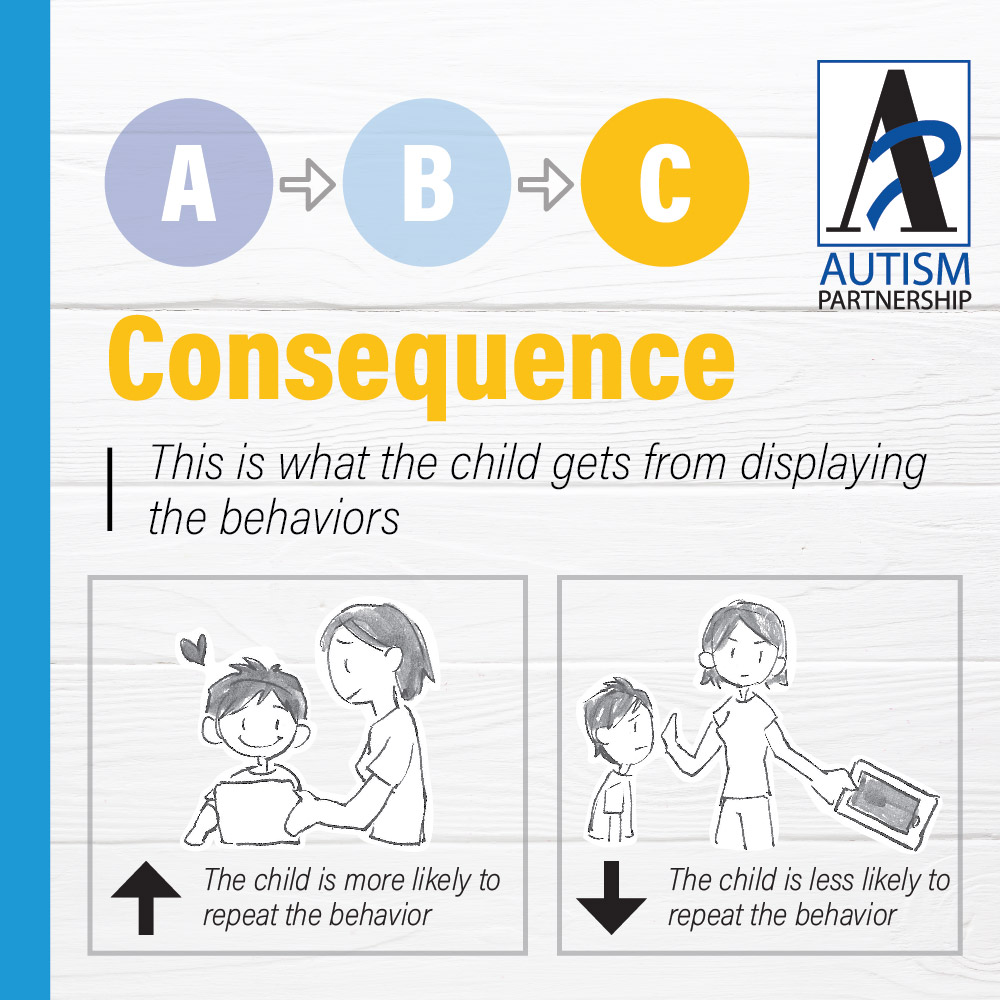 Parenting Tip: How Do I Manage My Child’s Challenging Behaviors At Home ...